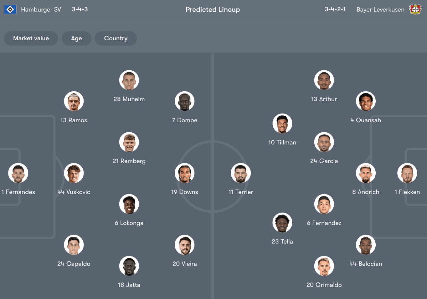 Đội hình dự kiến giữa Hamburger SV vs Leverkusen | Keolive