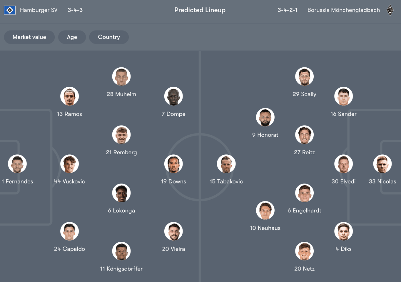 Đội hình dự kiến giữa Hamburger SV vs M'gladbach | Keolive