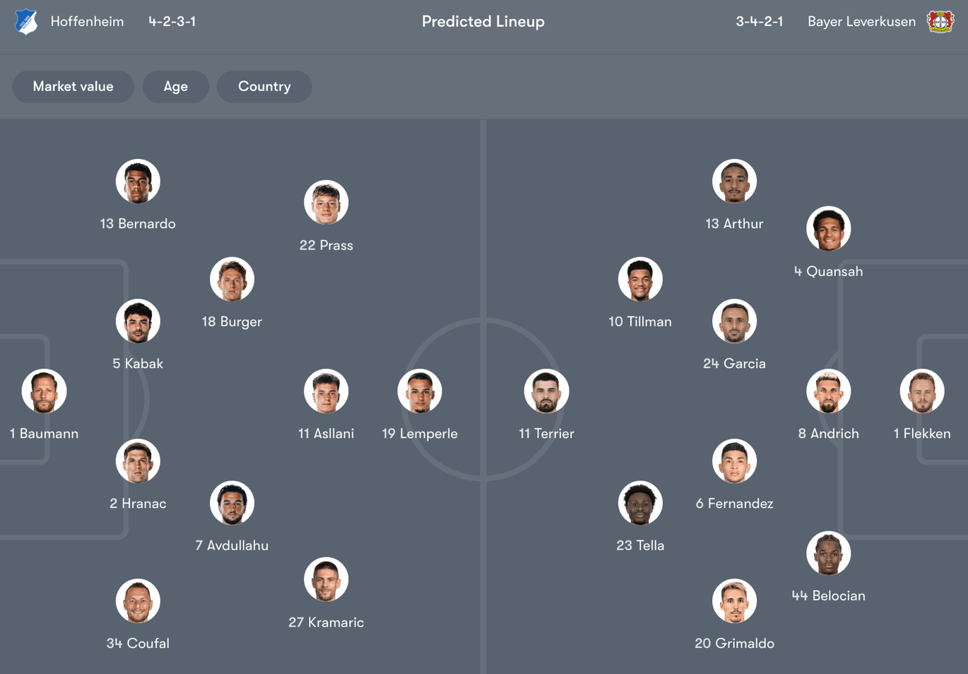 Đội hình dự kiến giữa Hoffenheim vs Leverkusen | Keolive