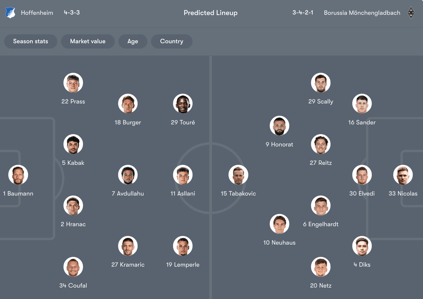 Đội hình dự kiến giữa Hoffenheim vs M'gladbach | Keolive