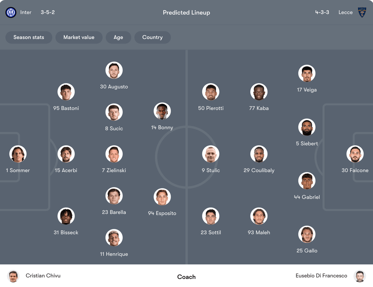 Đội hình dự kiến Inter Milan vs Lecce | Keolive