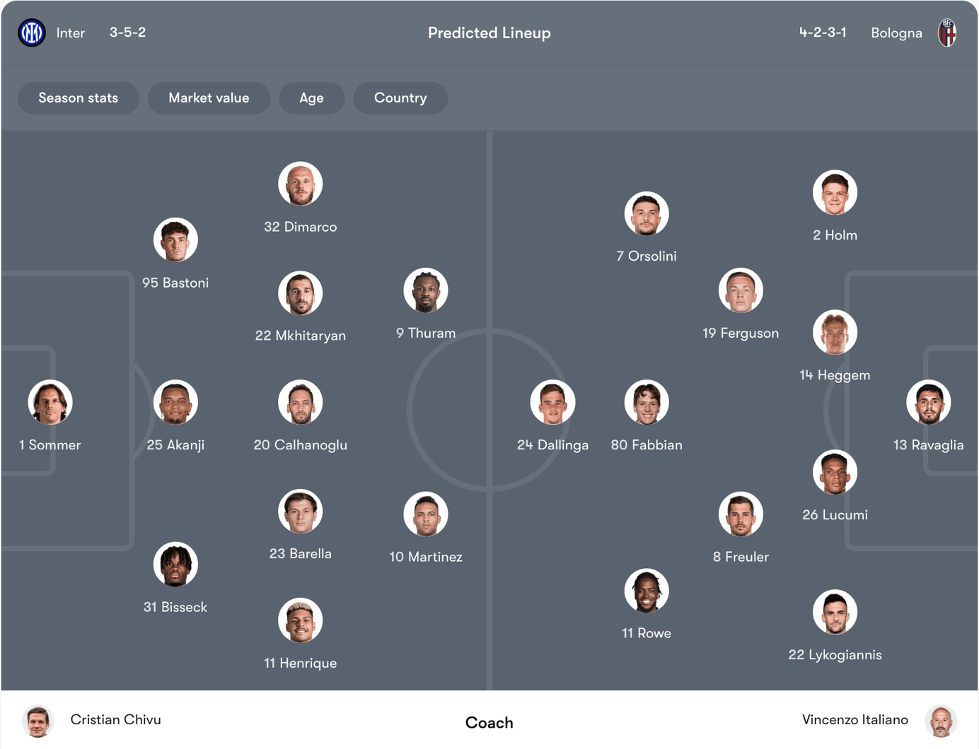 Đội hình dự kiến Inter vs Bologna | Keolive