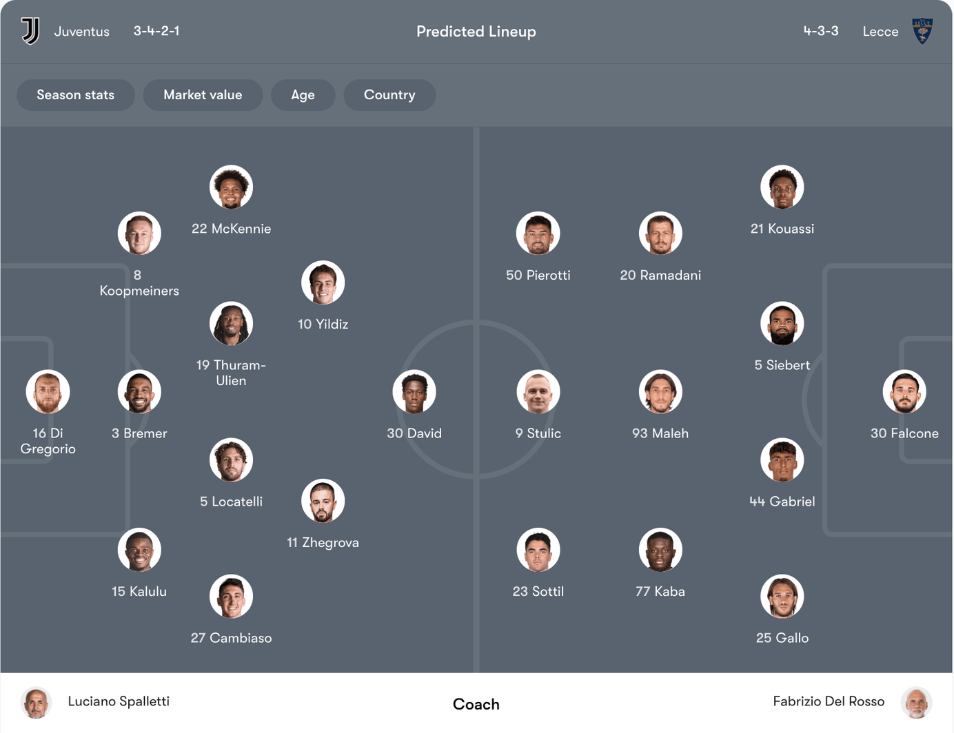 Đội hình dự kiến Juventus vs Lecce | Keolive