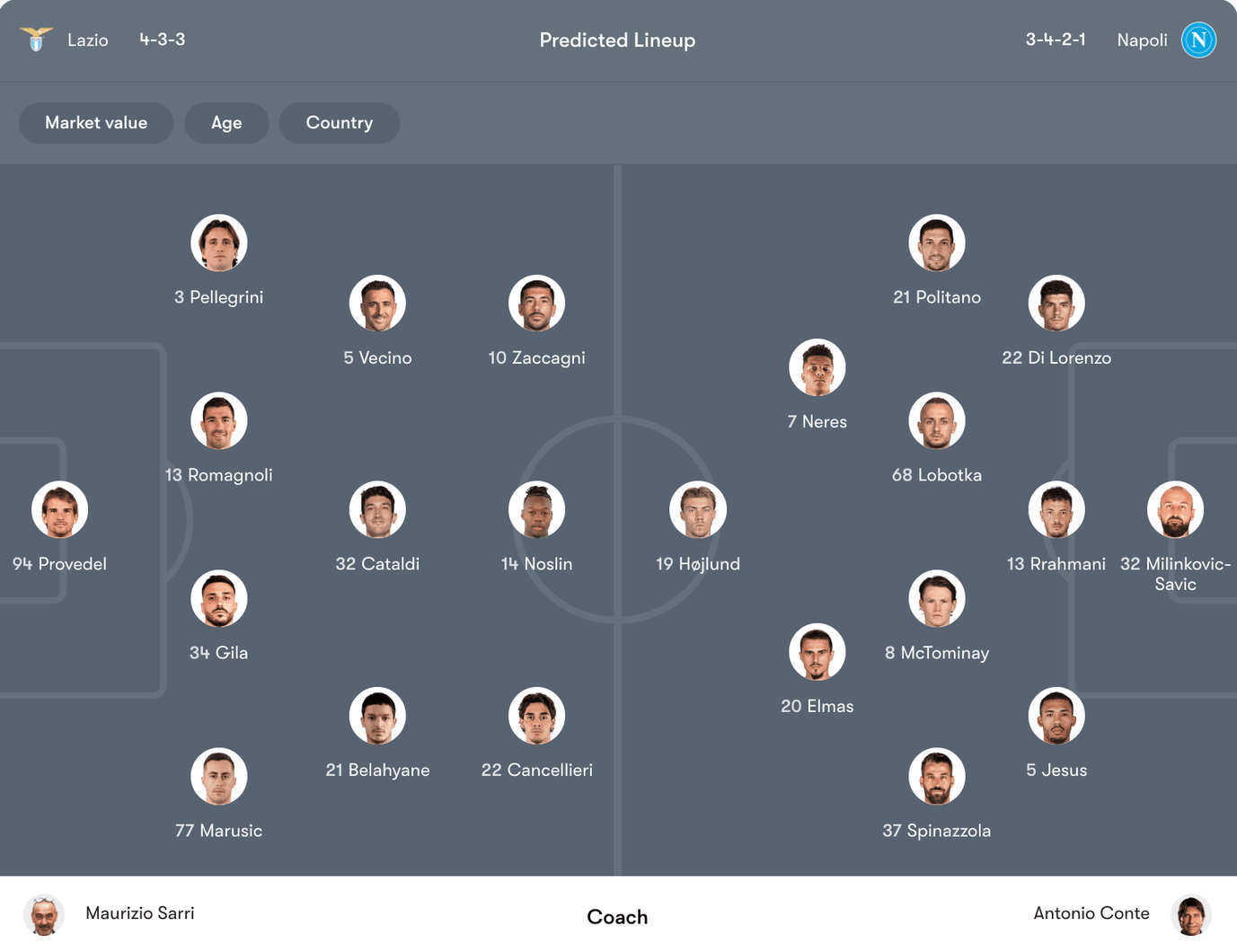 Đội hình dự kiến Lazio vs Napoli | Keolive