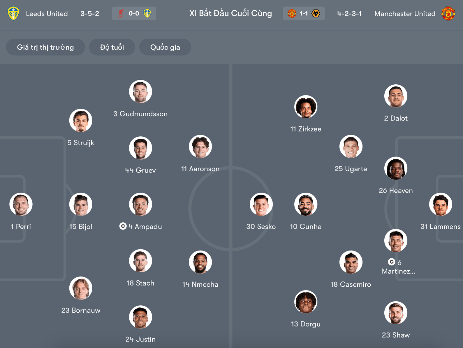 Đội hình dự kiến Leeds vs MU | Keolive