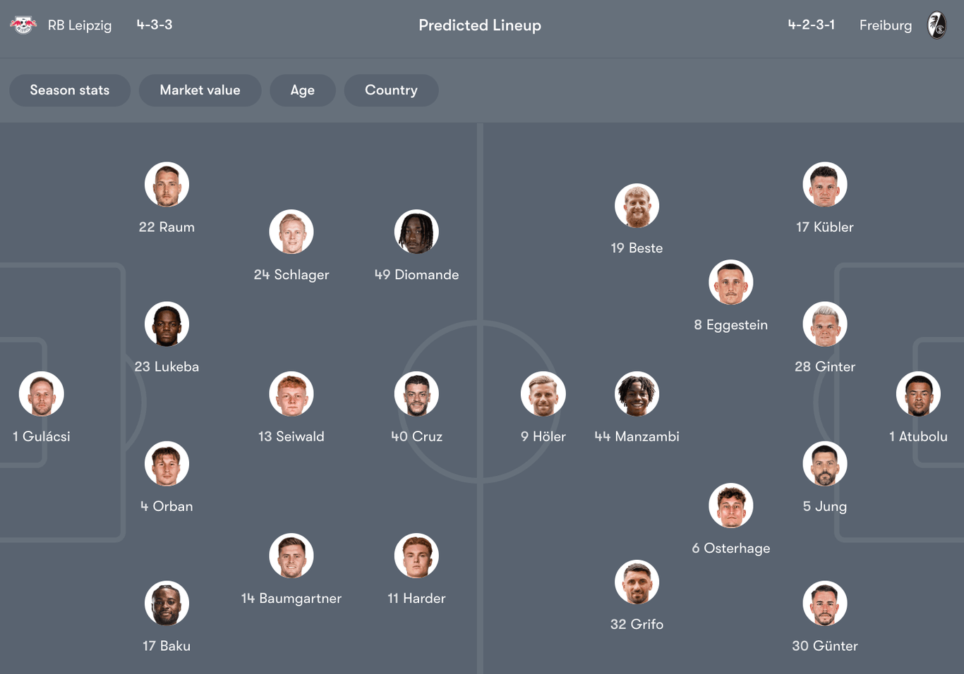 Đội hình dự kiến giữa Leipzig vs Freiburg | Keolive