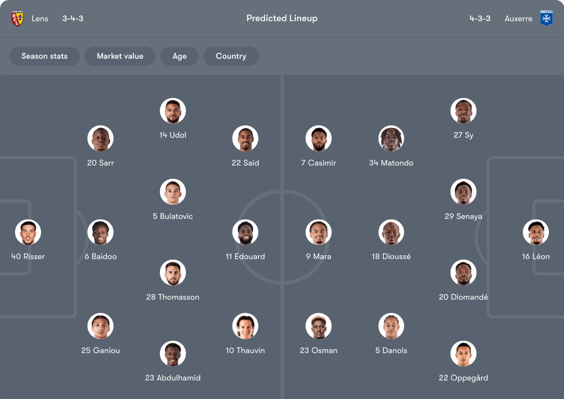 Đội hình dự kiến Lens vs Auxerre | Keolive