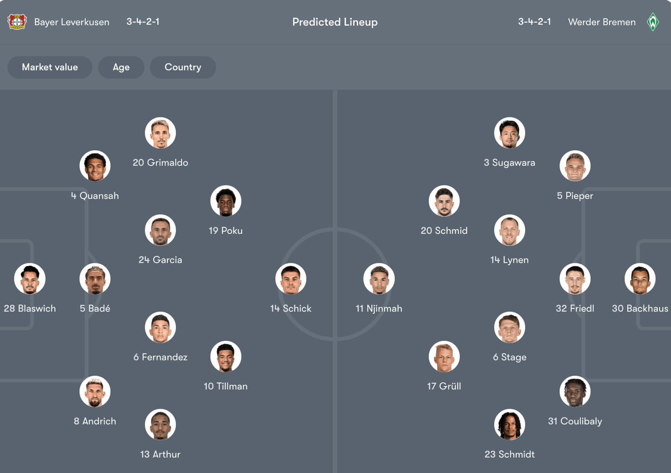 Đội hình dự kiến giữa Leverkusen vs Bremen | Keolive