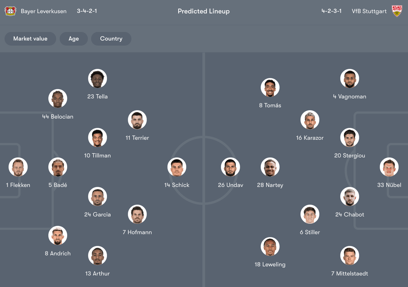 Đội hình dự kiến giữa Leverkusen vs Stuttgart | Keolive