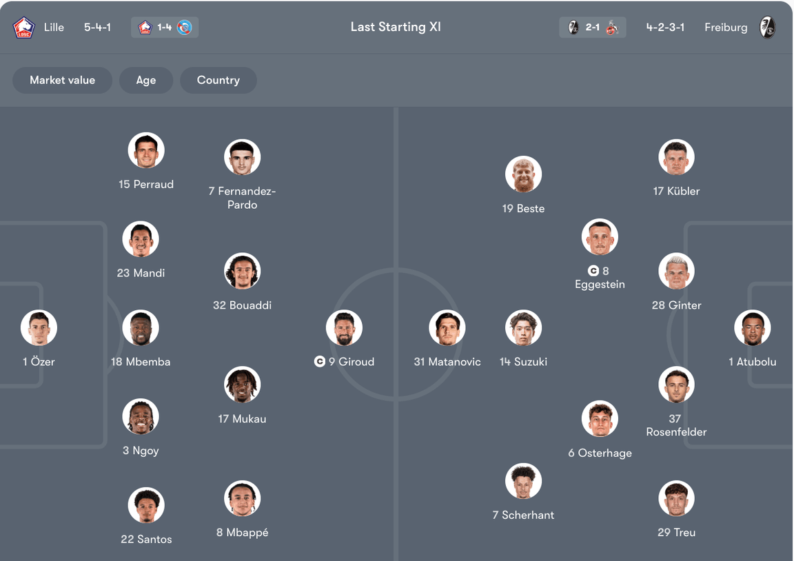 Đội hình dự kiến Lille vs Freiburg | Keolive