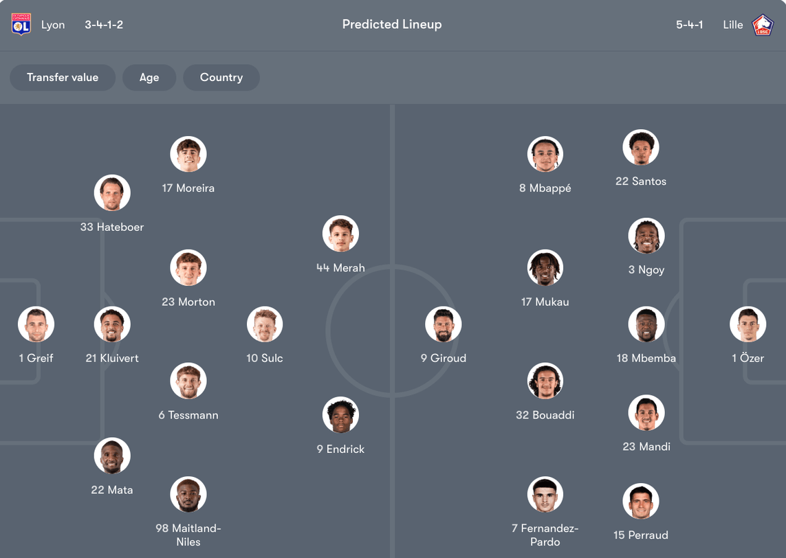 Đội hình dự kiến Lyon vs Lille | Keolive