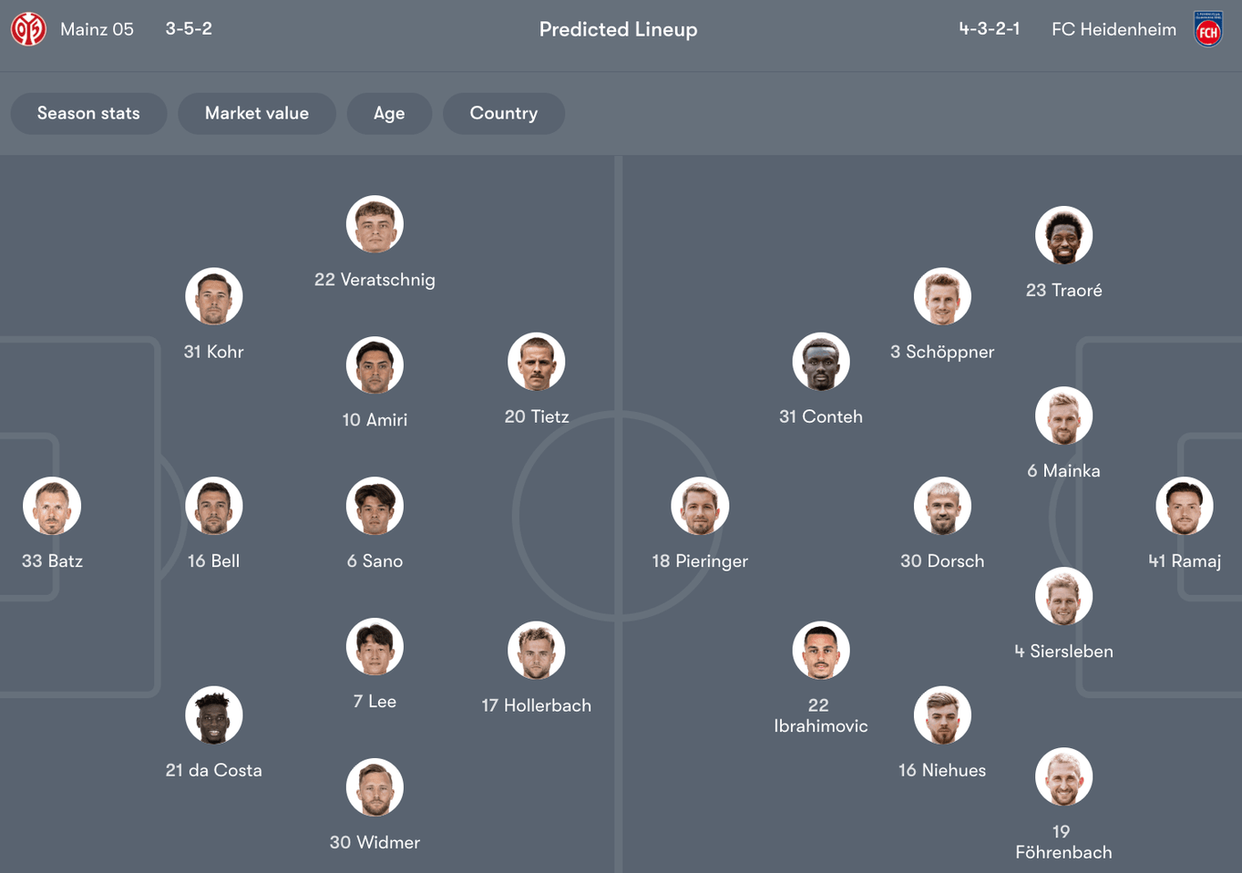 Đội hình dự kiến giữa Mainz 05 vs Heidenheim | Keolive