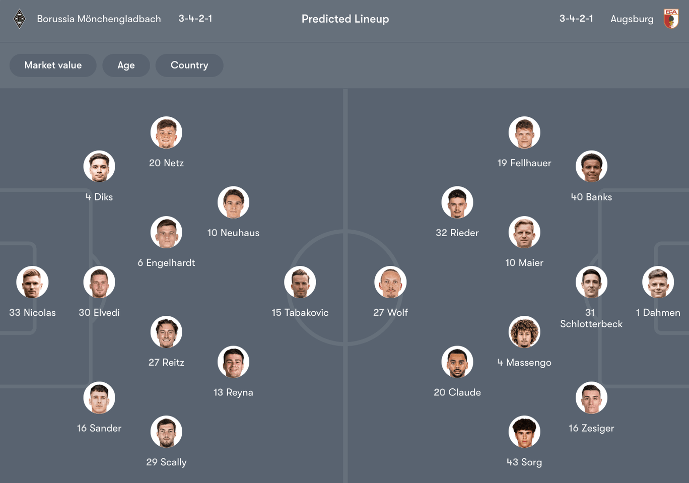 Đội hình dự kiến giữa M'gladbach vs Augsburg | Keolive