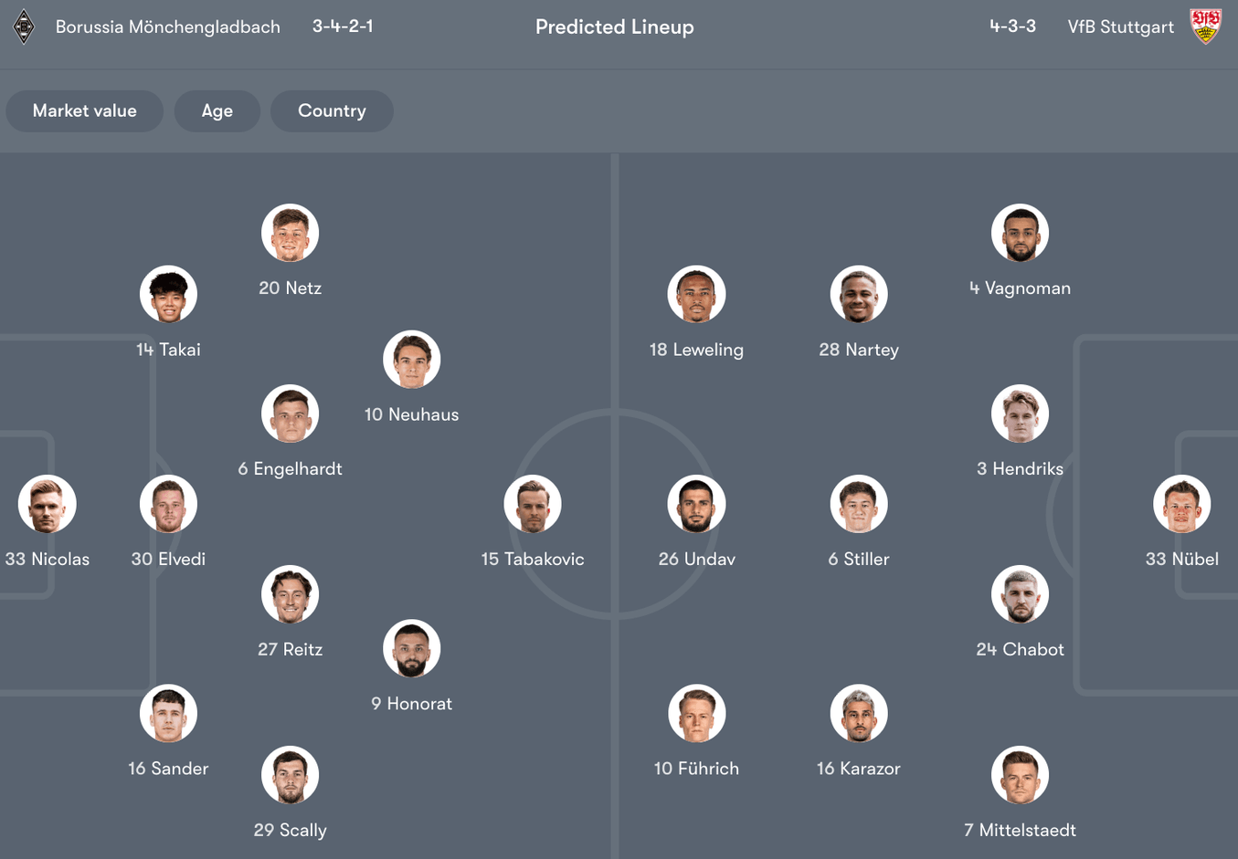 Đội hình dự kiến giữa M'gladbach vs Stuttgart | Keolive