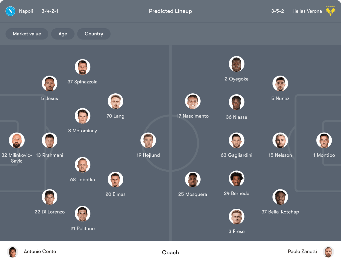 Đội hình dự kiến Napoli vs Hellas Verona | Keolive