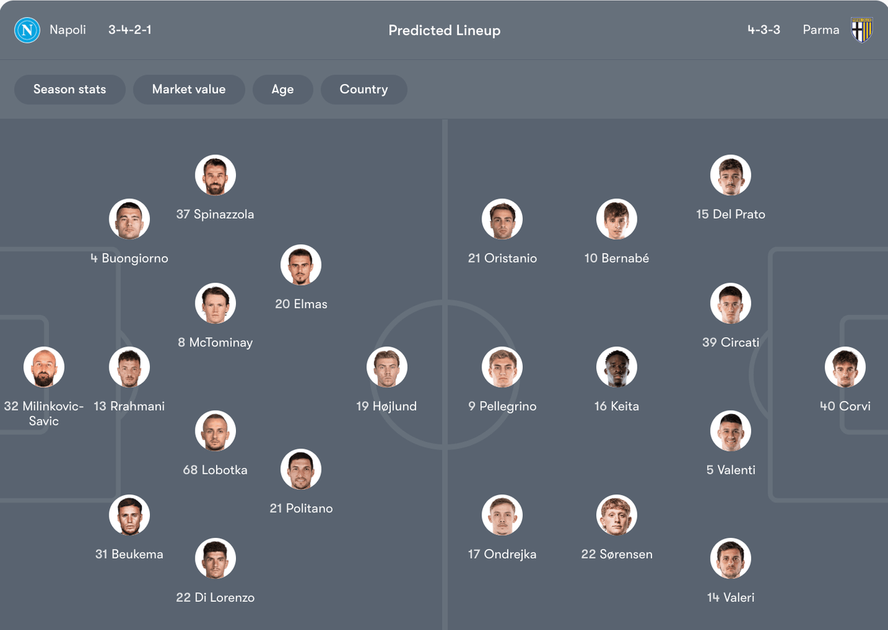 Đội hình dự kiến Napoli vs Parma | Keolive