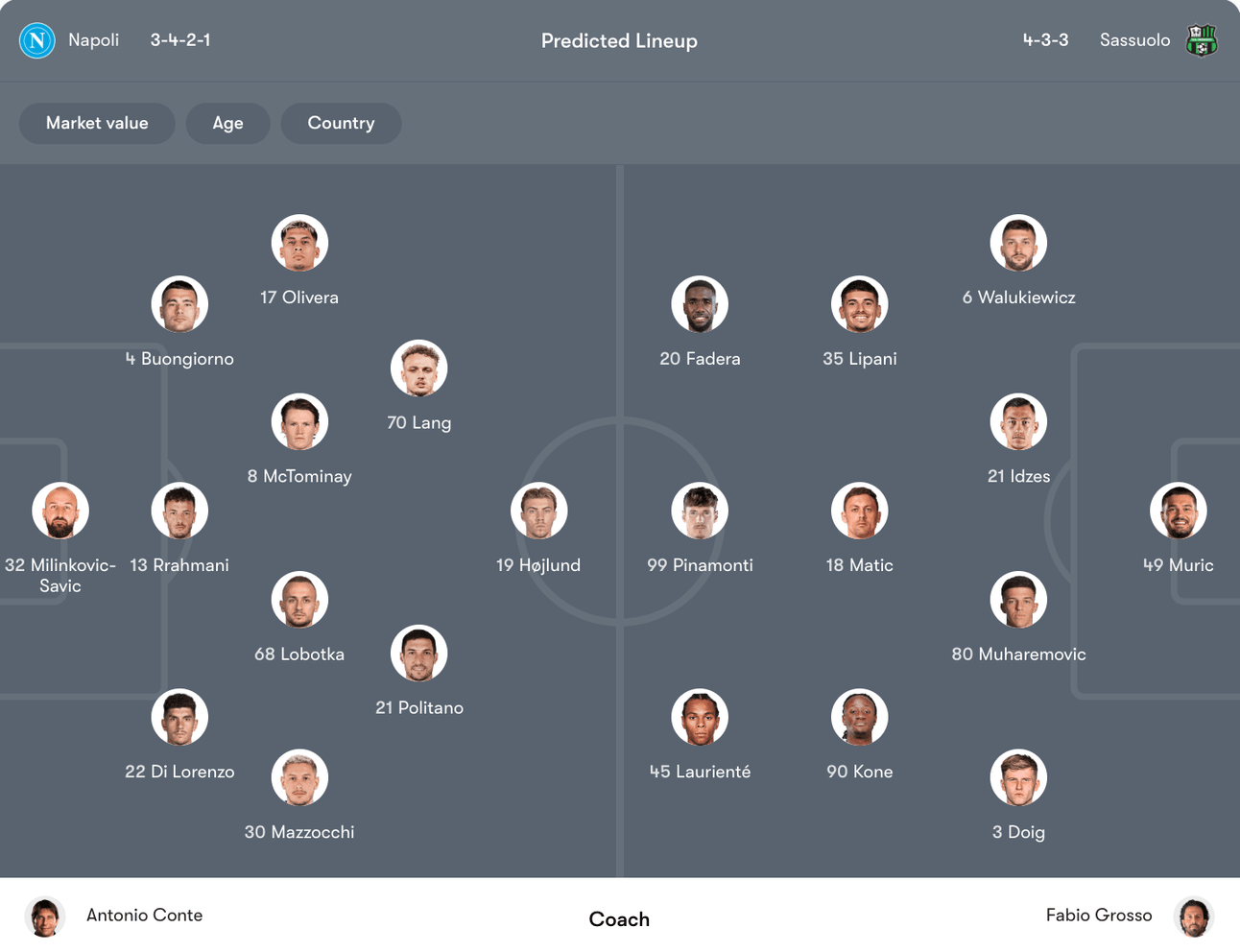 Đội hình dự kiến Napoli vs Sassuolo | Keolive