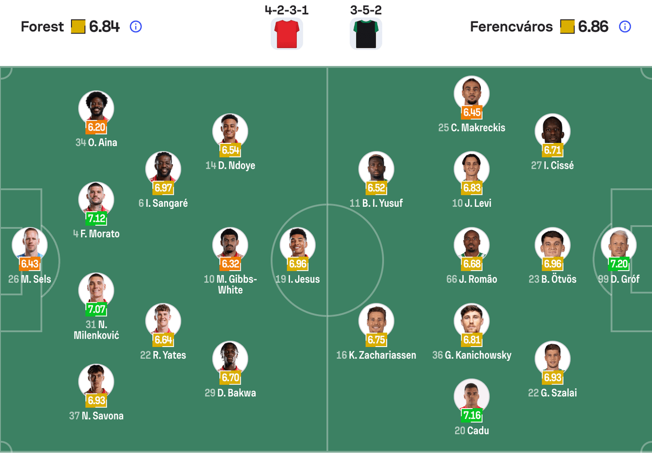 Đội hình dự kiến Nottingham Forest vs Ferencvaros | Keolive
