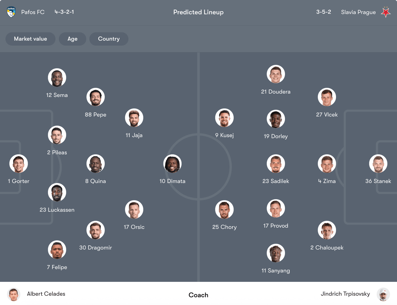 Đội hình dự kiến Pafos FC vs Slavia Prague | Keolive
