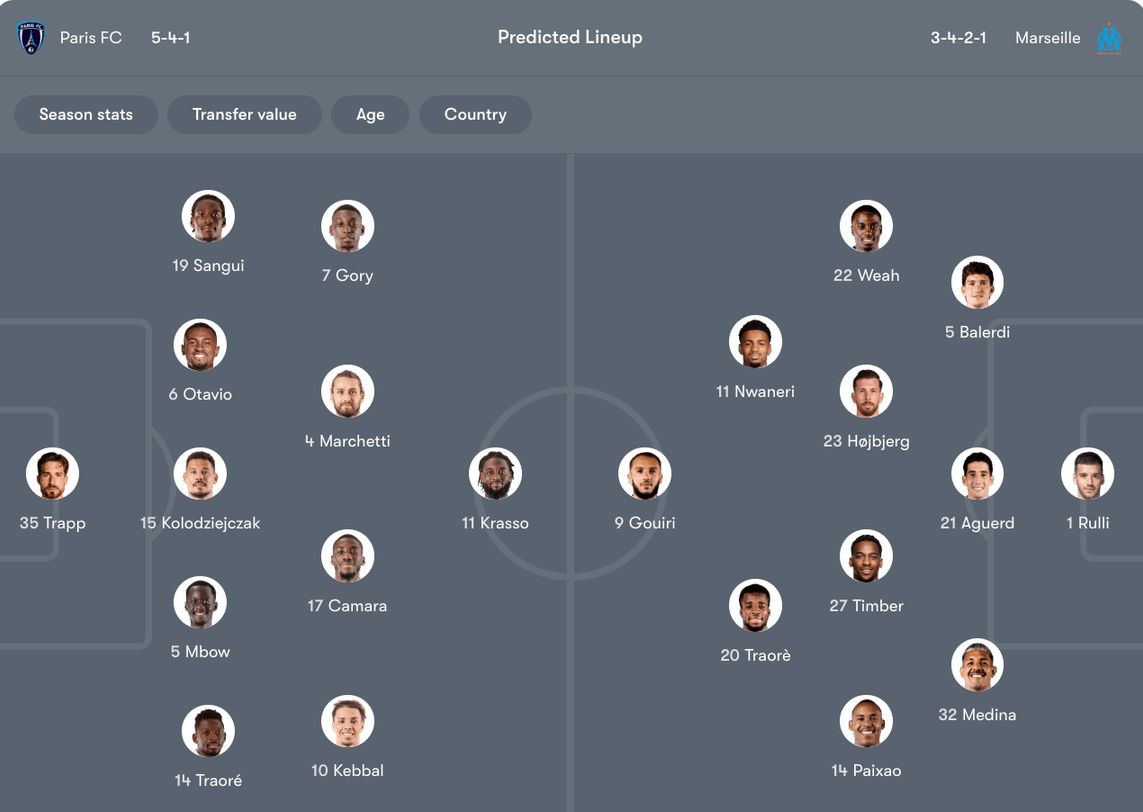 Đội hình dự kiến Paris FC vs Marseille | Keolive