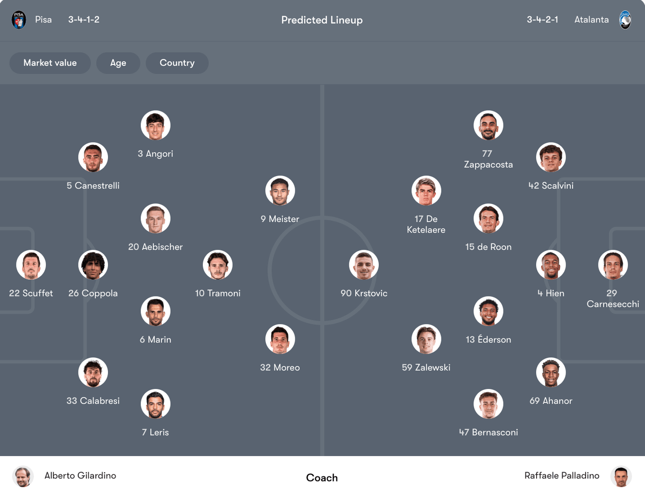 Đội hình dự kiến Pisa vs Atalanta | Keolive