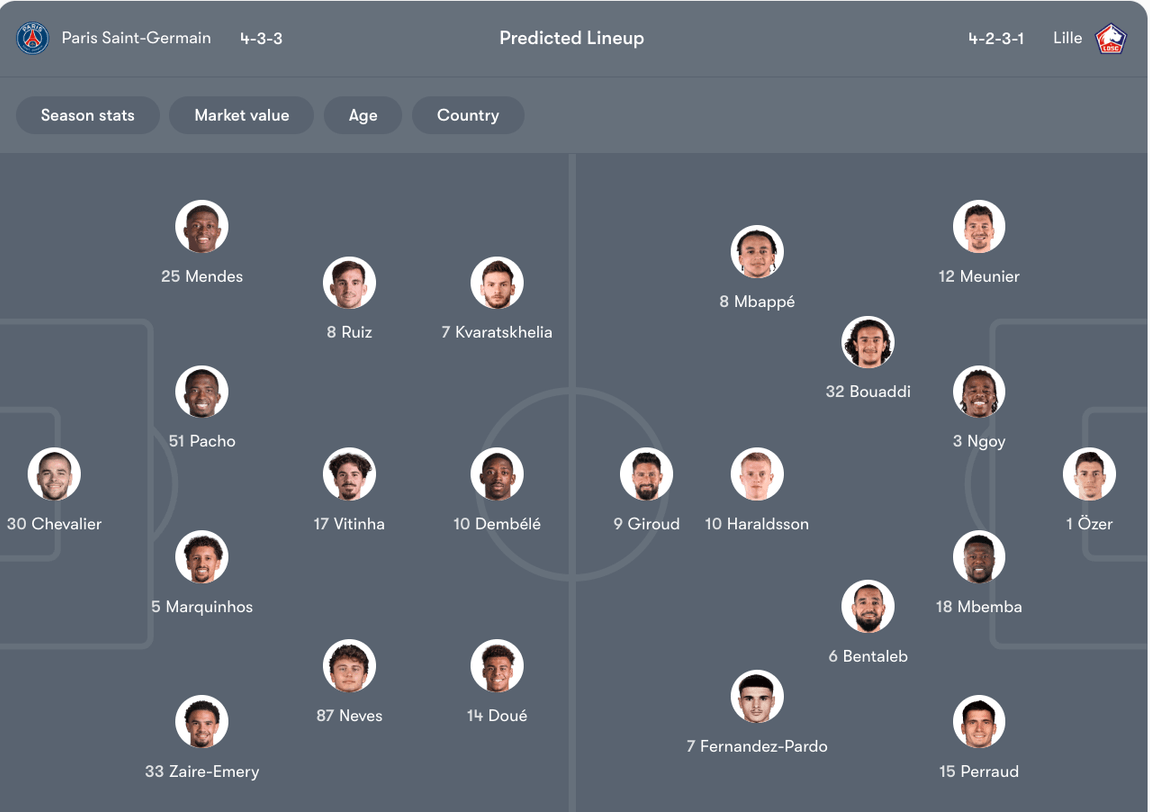 Đội hình dự kiến PSG vs Lille | Keolive