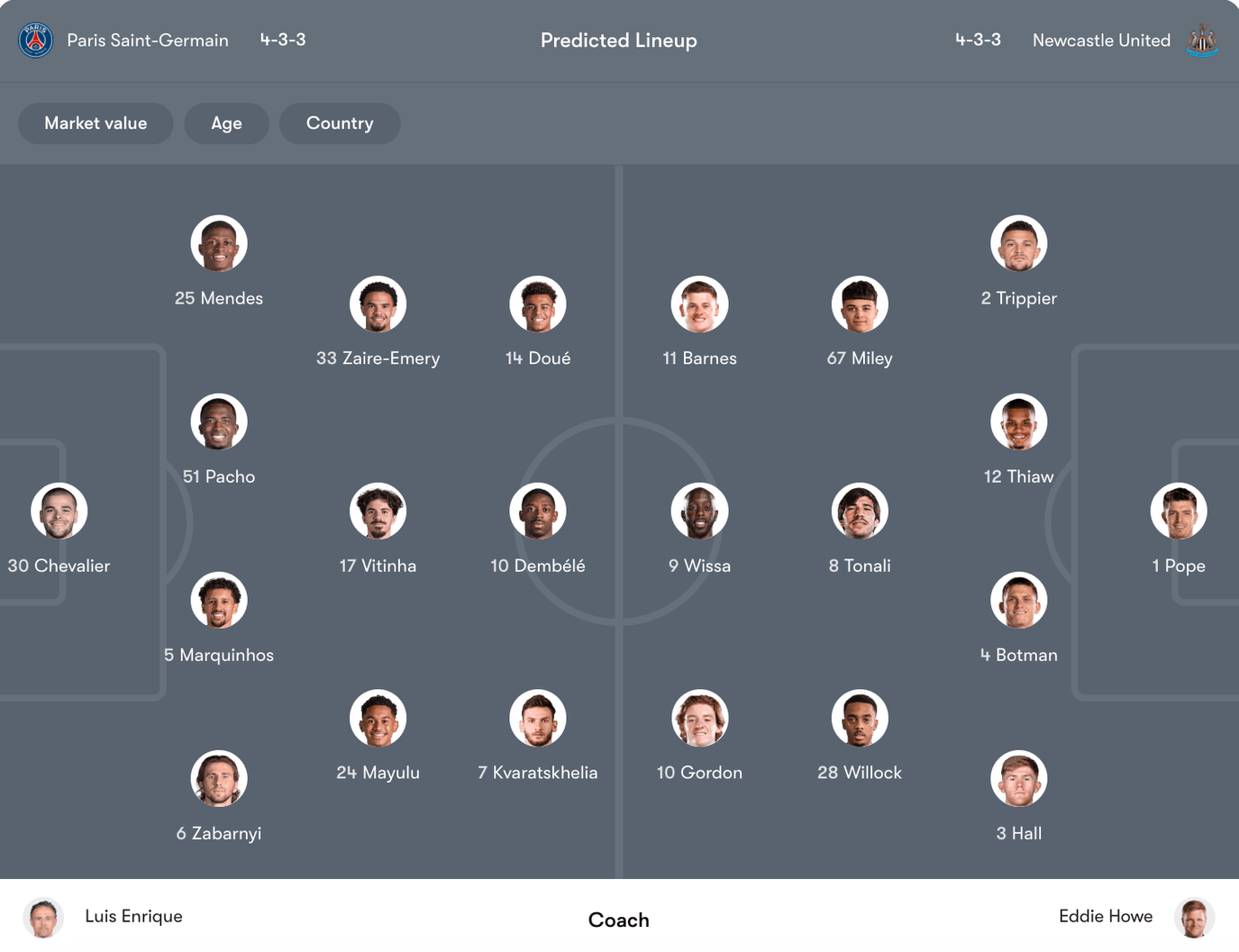 Đội hình dự kiến PSG vs Newcastle United | Keolive