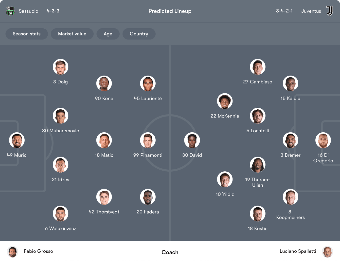 Đội hình dự kiến Sassuolo vs Juventus | Keolive