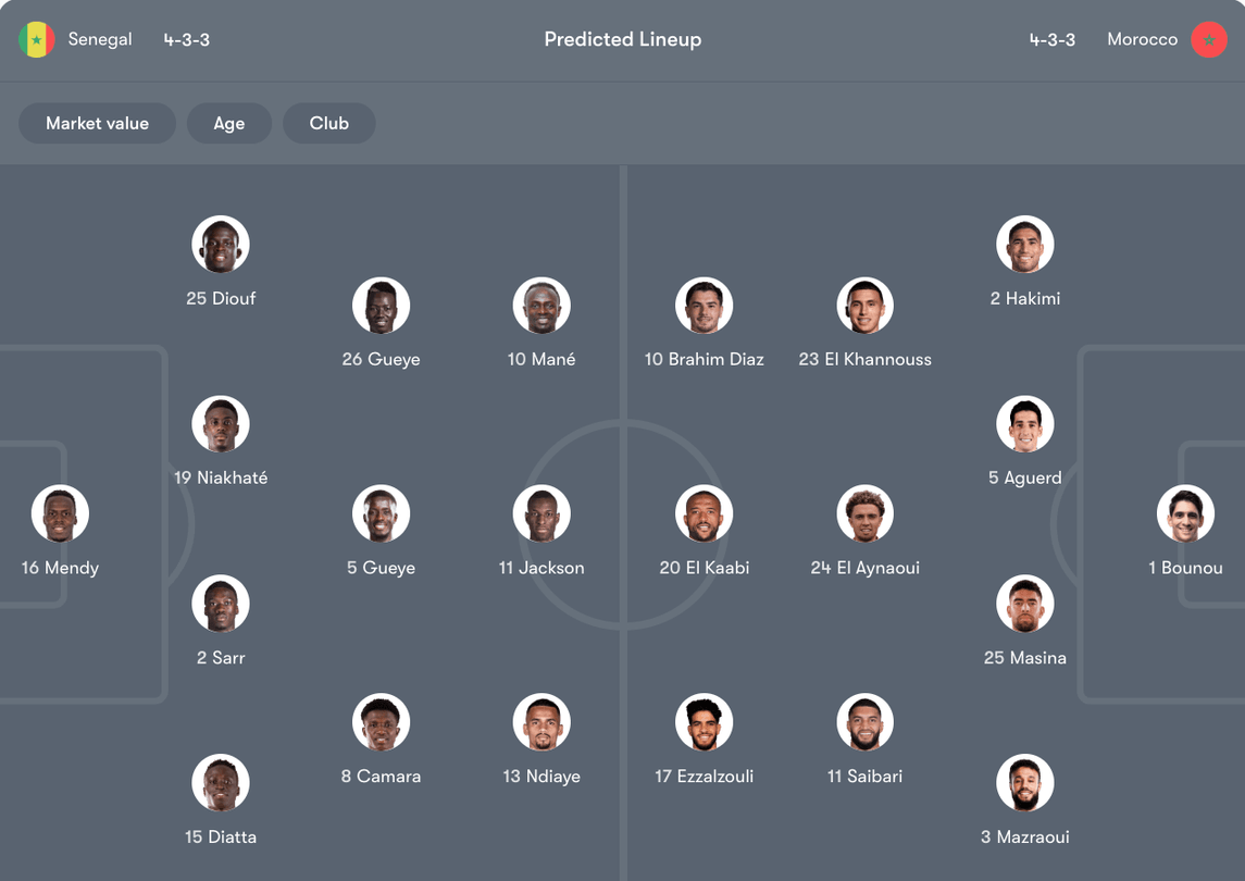 Đội hình dự kiến Senegal vs Morocco | Keolive