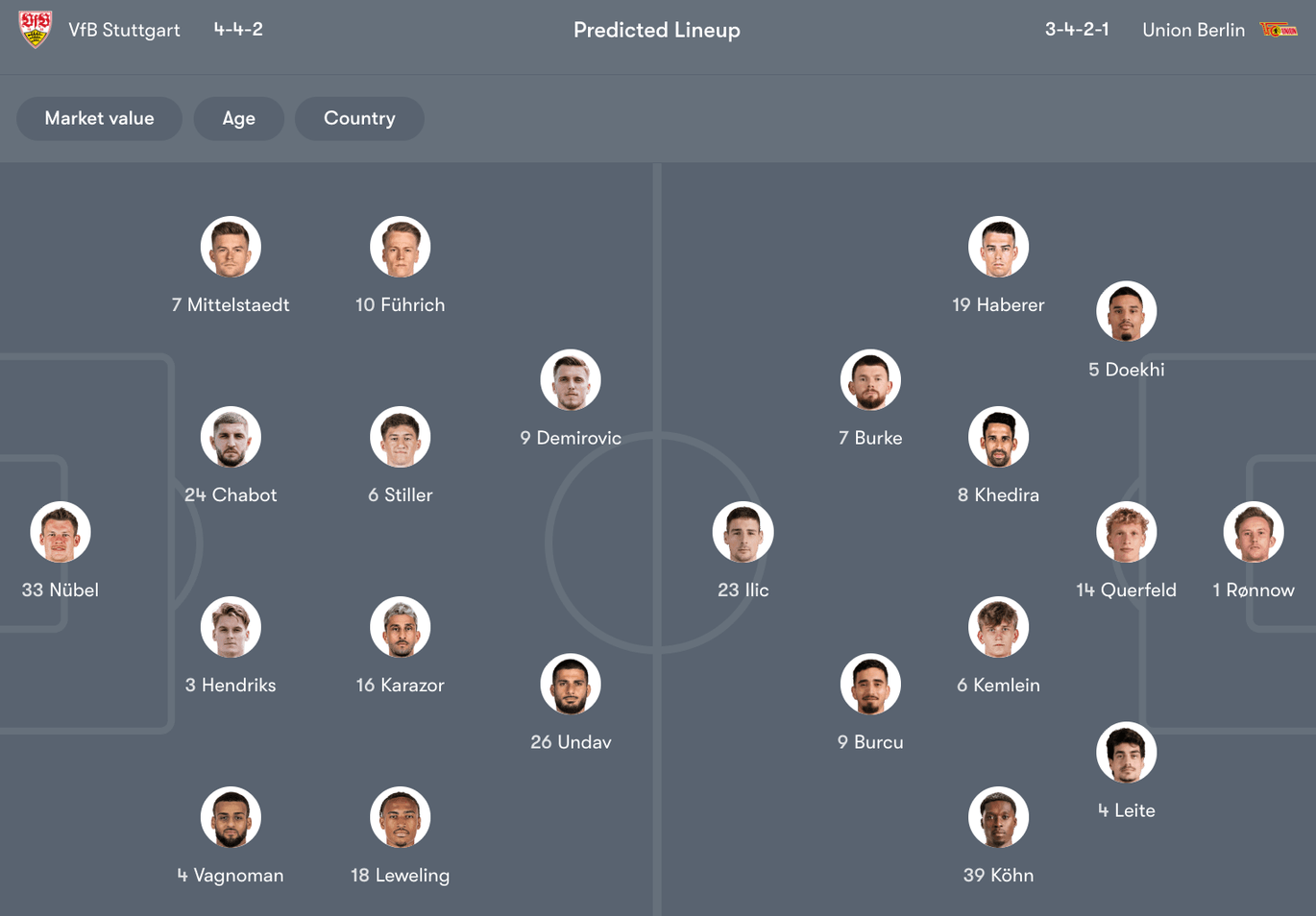 Đội hình dự kiến giữa Stuttgart vs Union Berlin | Keolive