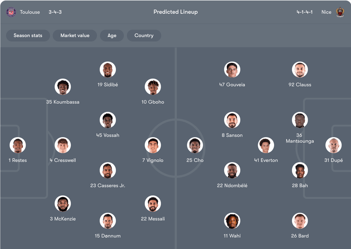 Đội hình dự kiến Toulouse vs Nice | Keolive