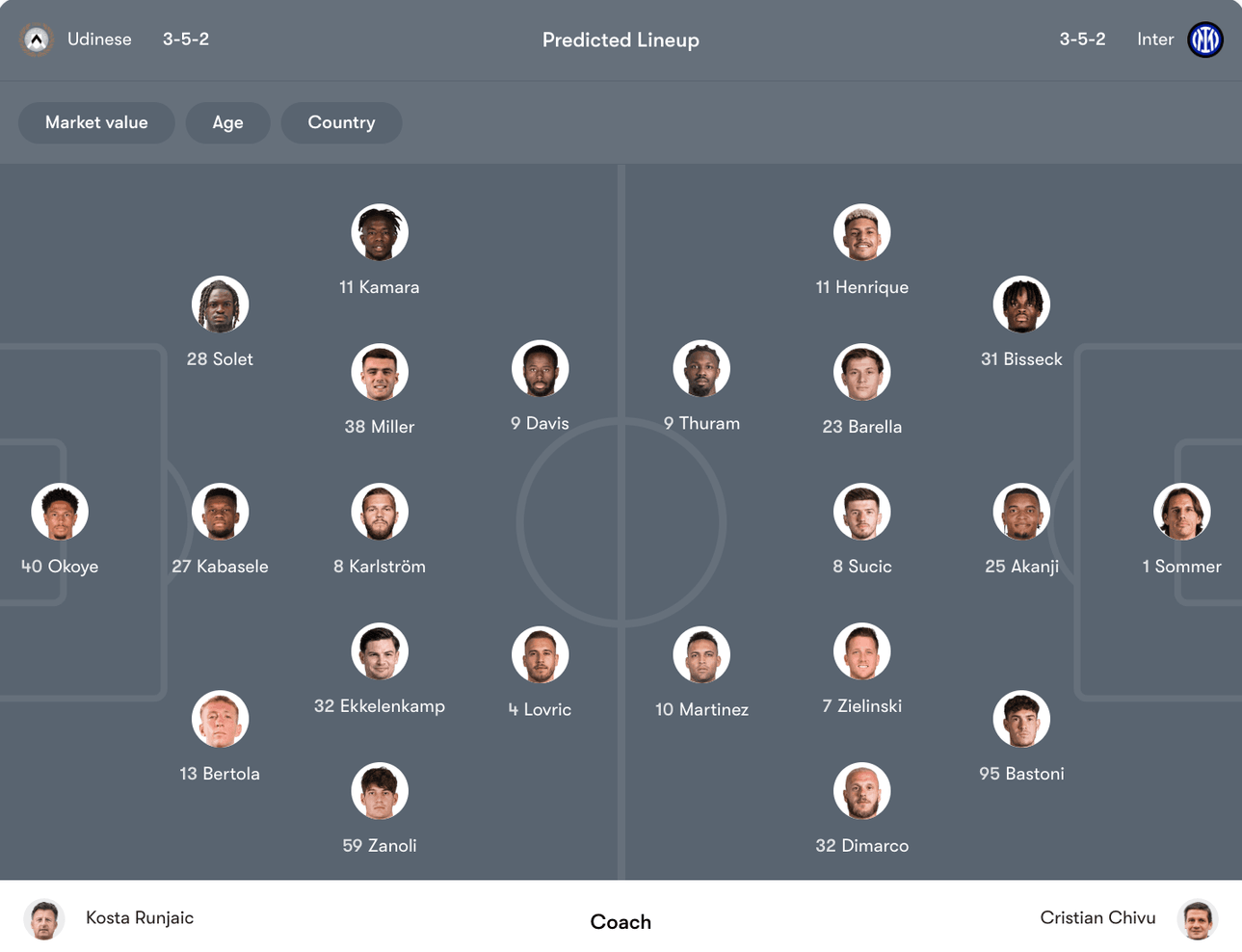 Đội hình dự kiến Udinese vs Inter Milan | Keolive