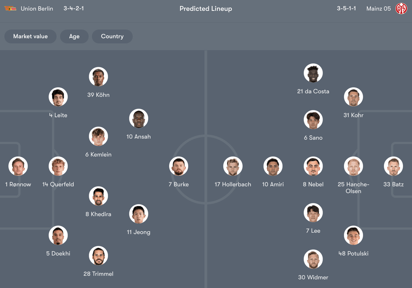 Đội hình dự kiến giữa Union Berlin vs Mainz | Keolive