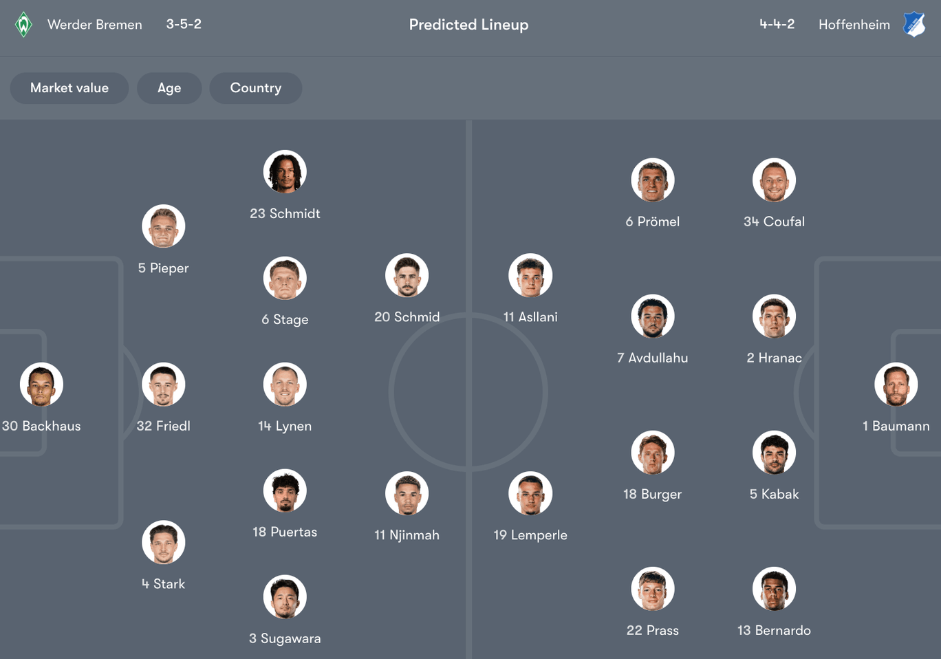 Đội hình dự kiến giữa Werder Bremen vs Hoffenheim | Keolive