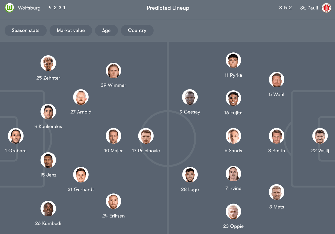 Đội hình dự kiến giữa Wolfsburg vs St. Pauli | Keolive