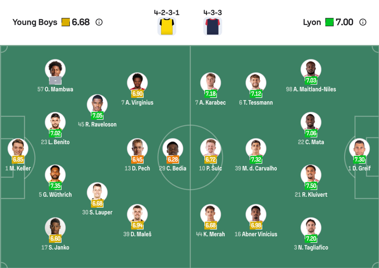 Đội hình dự kiến Young Boys vs Lyon | Keolive