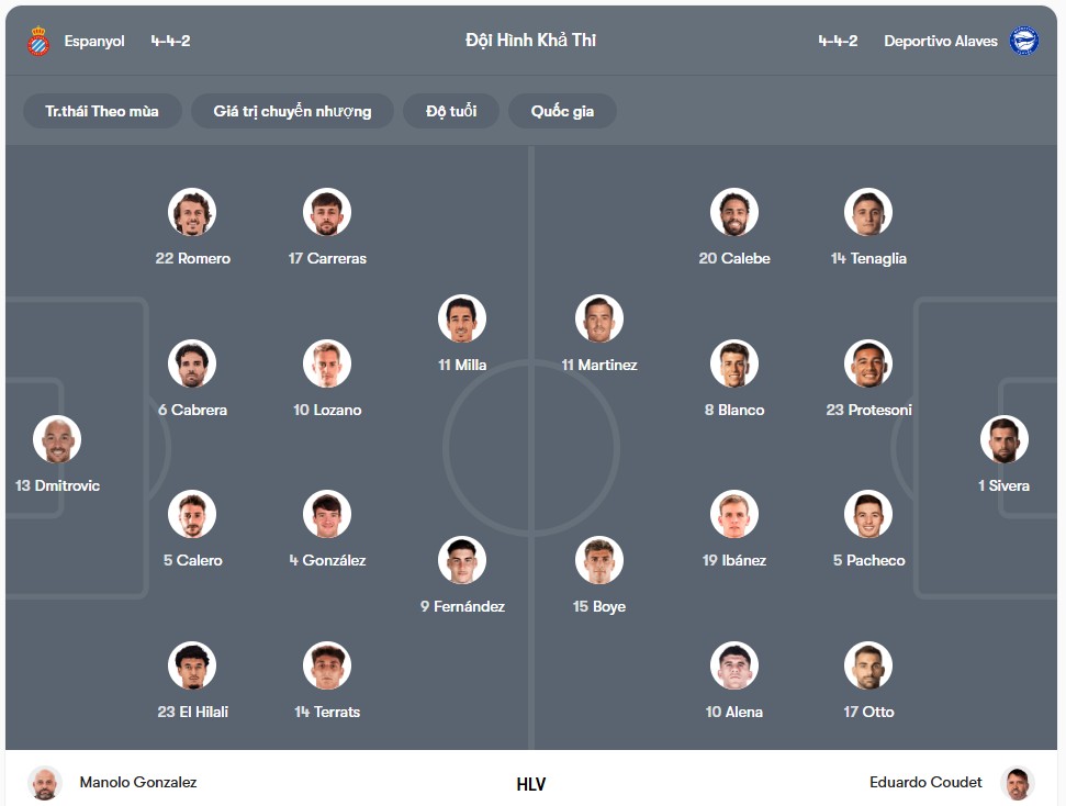 Đội hình dự kiến | Keolive