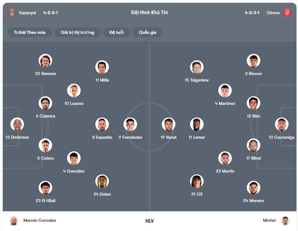 Đội hình dự kiến | Keolive