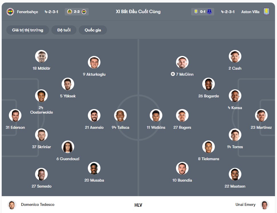 Đội hình dự kiến | Keolive