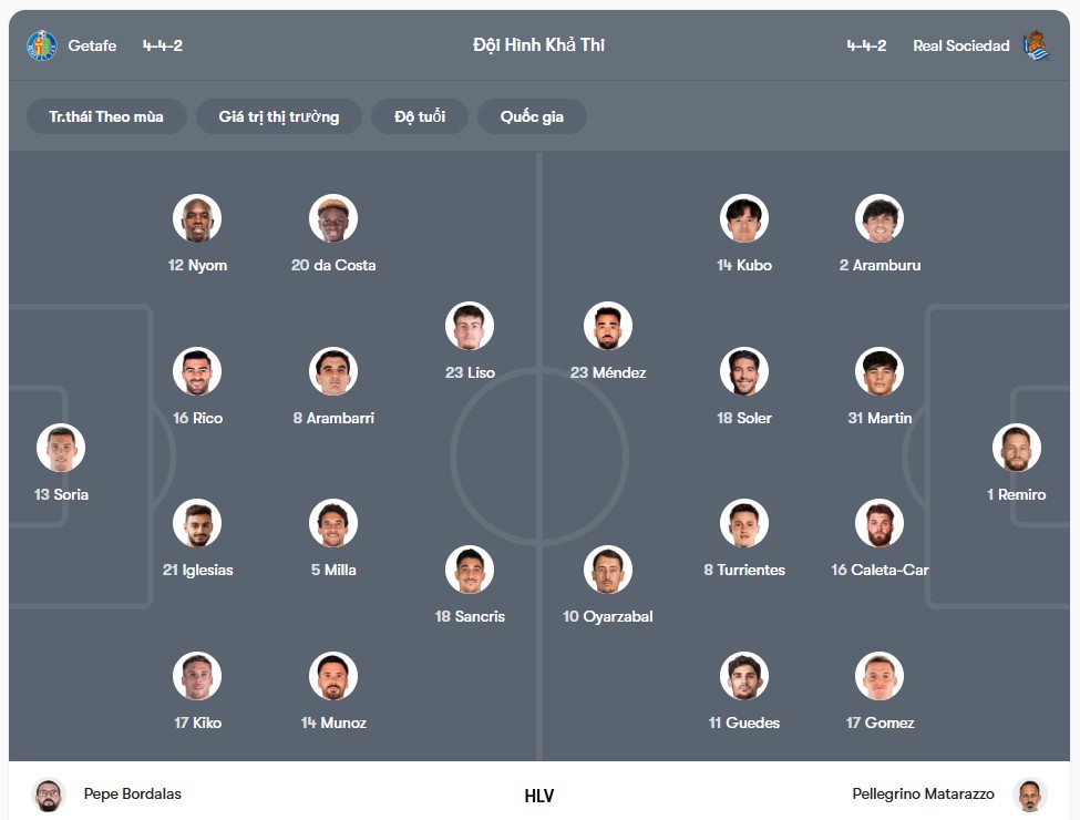 Đội hình dự kiến | Keolive