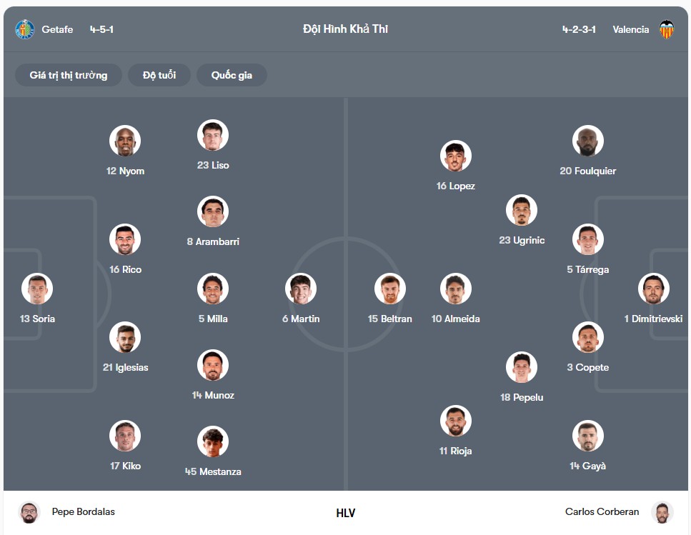 Đội hình dự kiến | Keolive