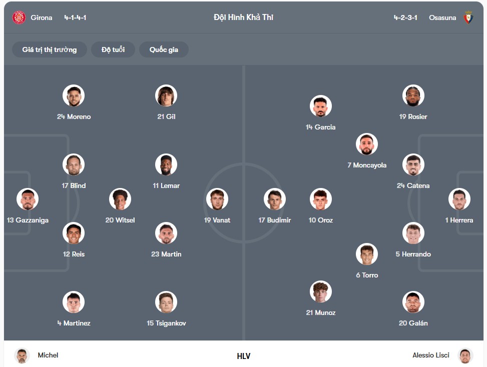 Đội hình dự kiến | Keolive