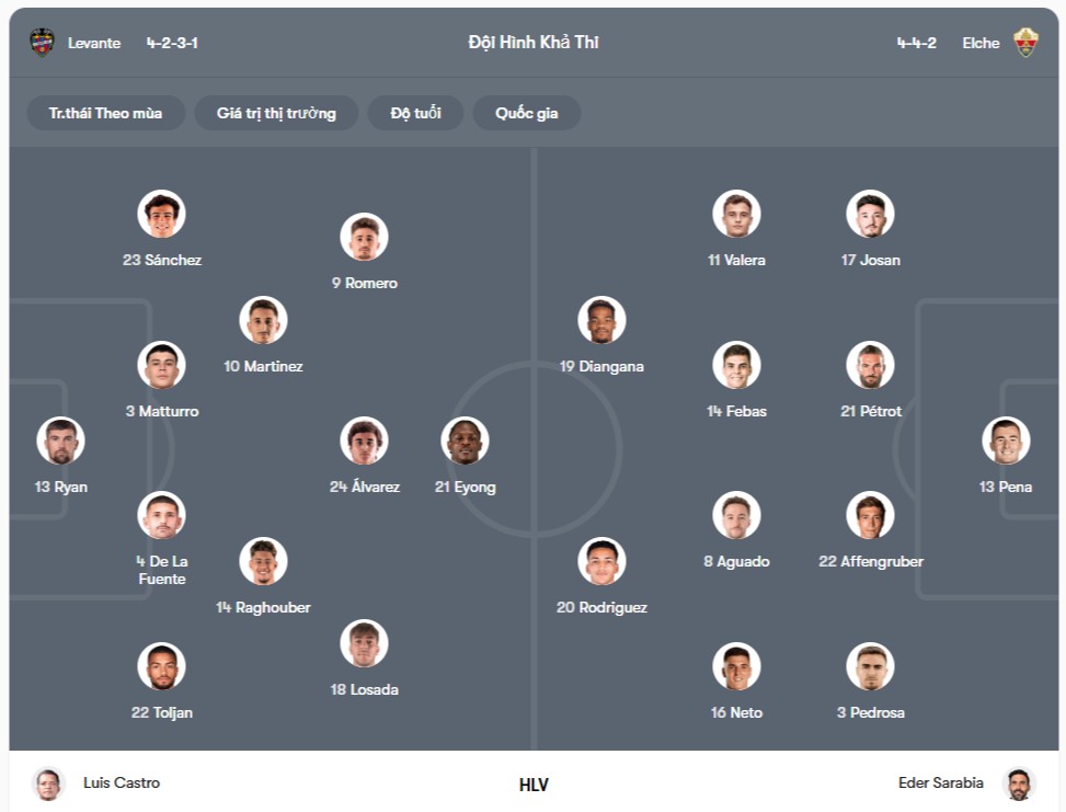 Đội hình dự kiến | Keolive