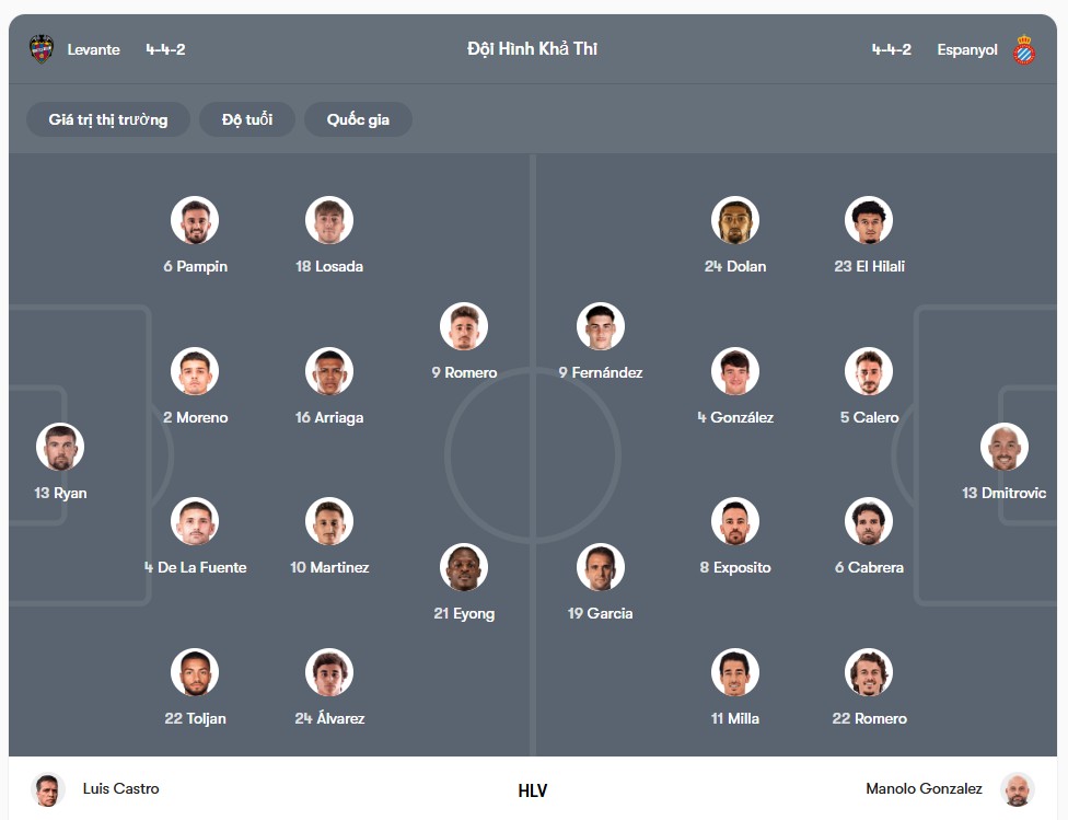 Đội hình dự kiến | Keolive