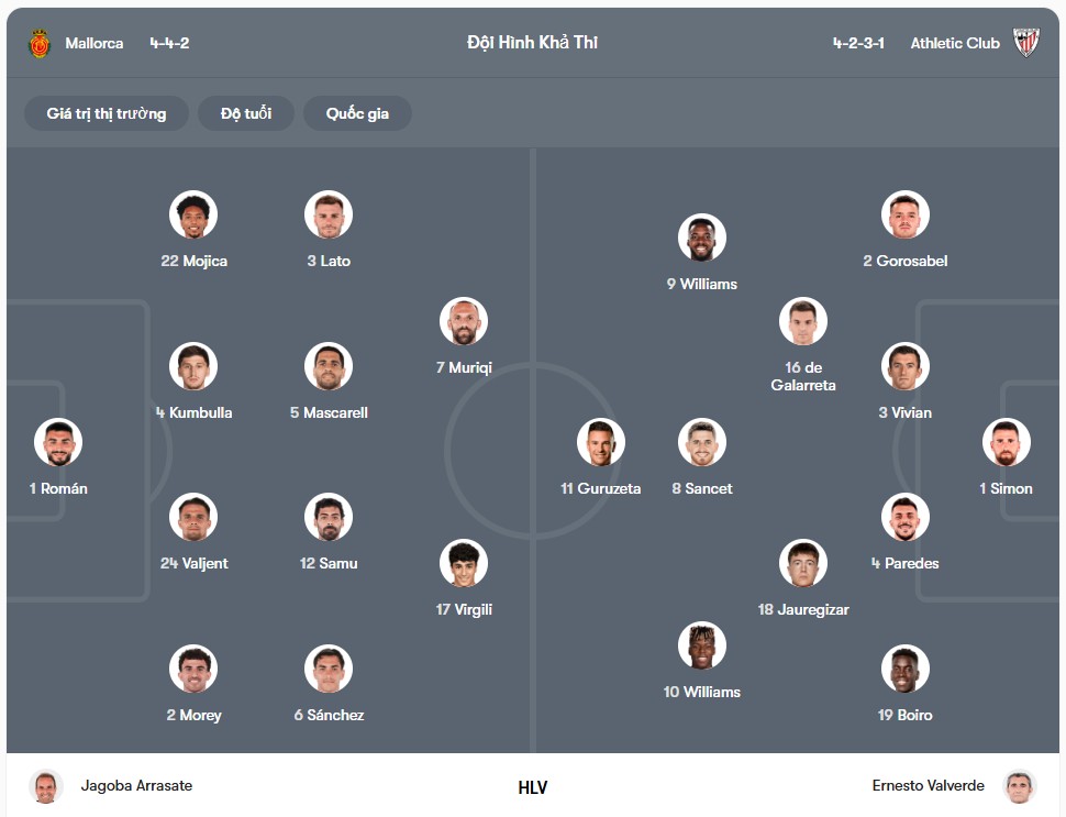 Đội hình dự kiến | Keolive