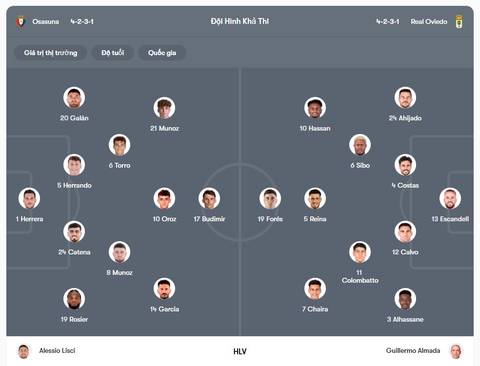 Đội hình dự kiến | Keolive