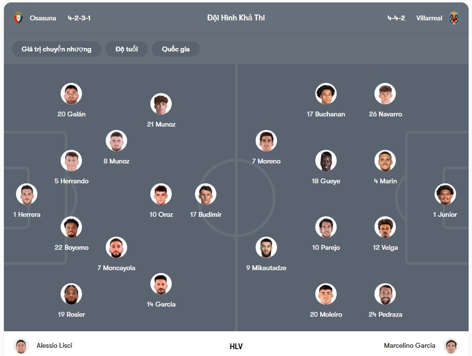 Đội hình dự kiến | Keolive