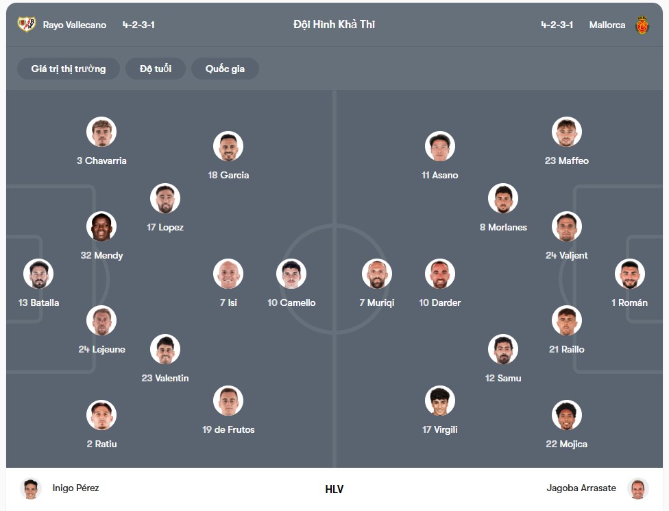 Đội hình dự kiến | Keolive