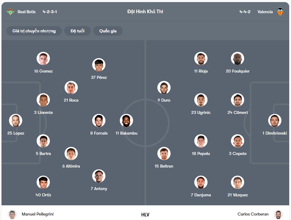 Đội hình dự kiến | Keolive