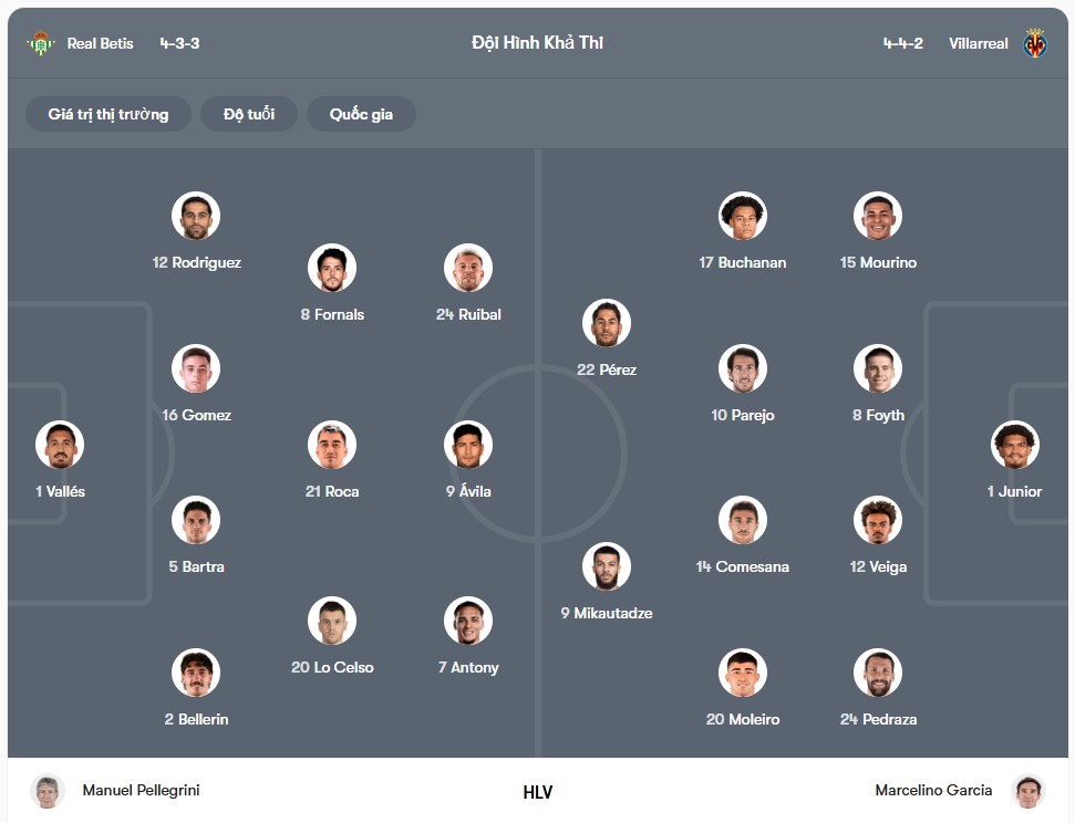 Đội hình dự kiến | Keolive